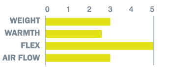 activflex_rating